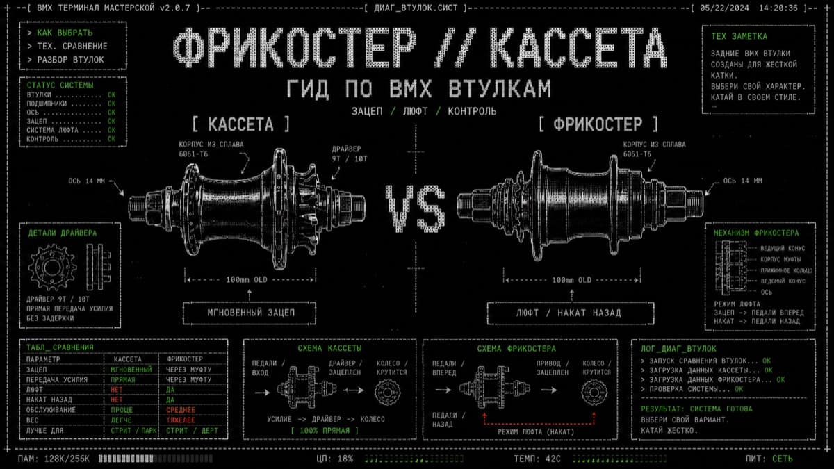 Сравнение BMX втулок: фрикостер и кассета