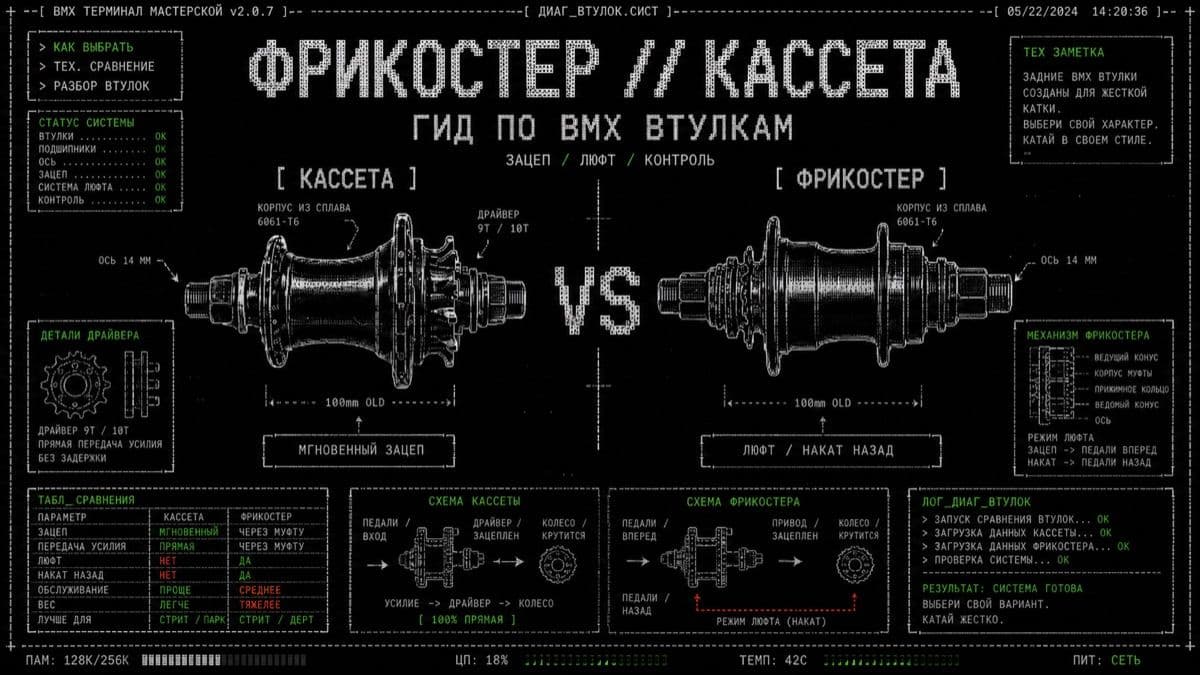 Сравнение BMX втулок: фрикостер и кассета